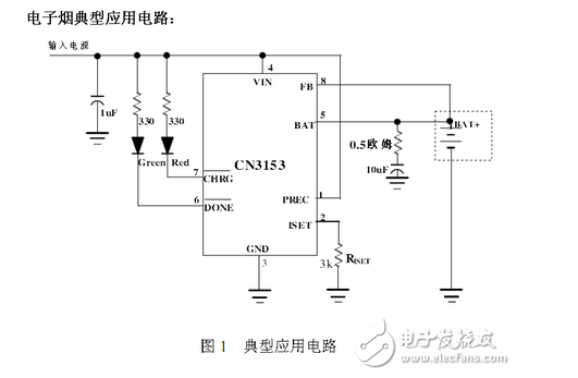 电子烟的结构原理与系统设计方案